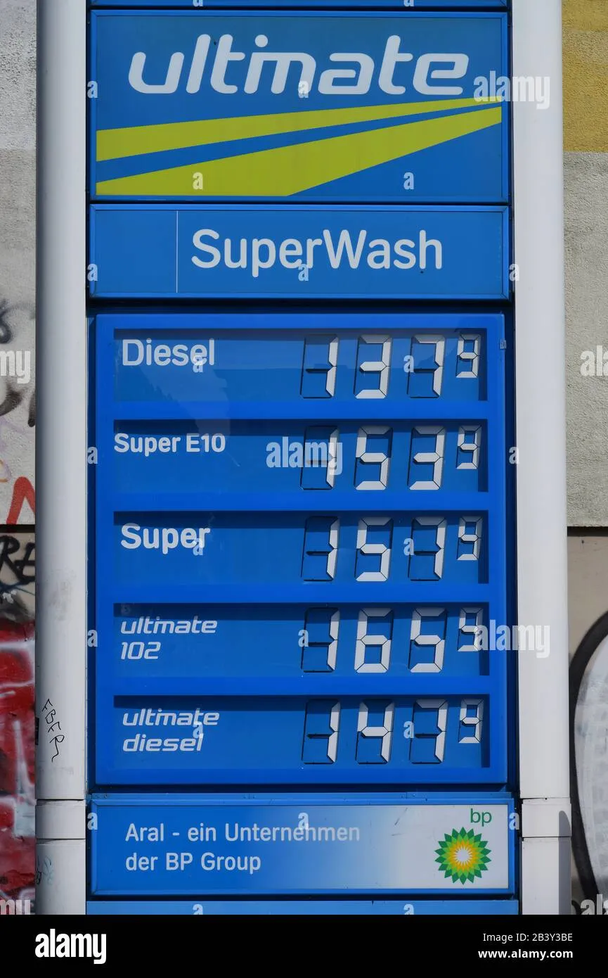 benzinpreise aktuell base wp