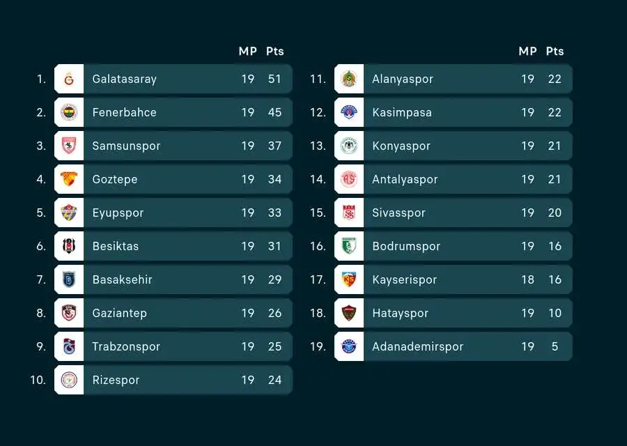 s&uuml;per lig spiele &mdash; DE news