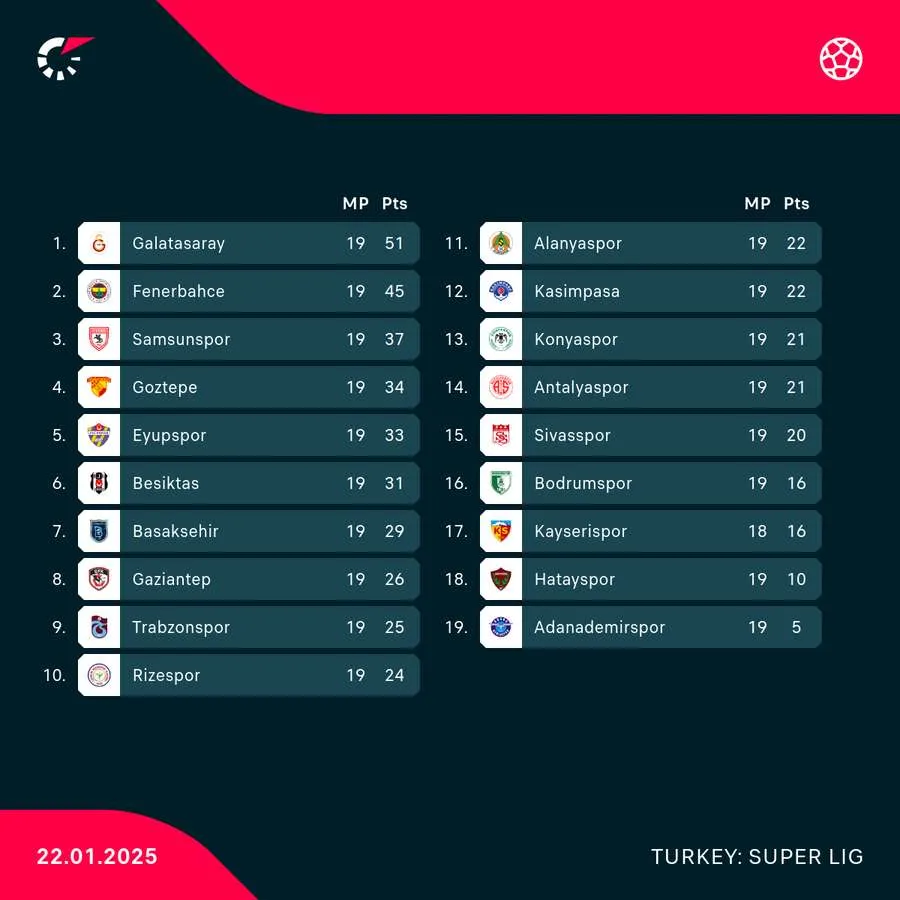 super lig spiele base wp
