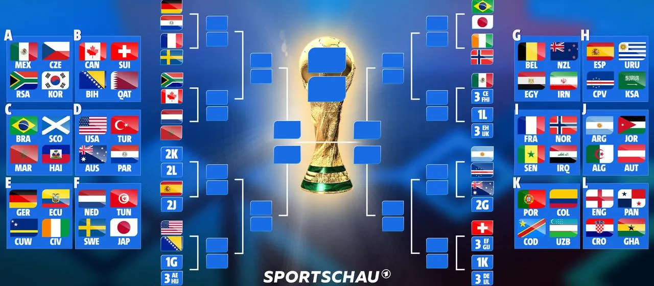 Der Turnierbaum der WM 2026