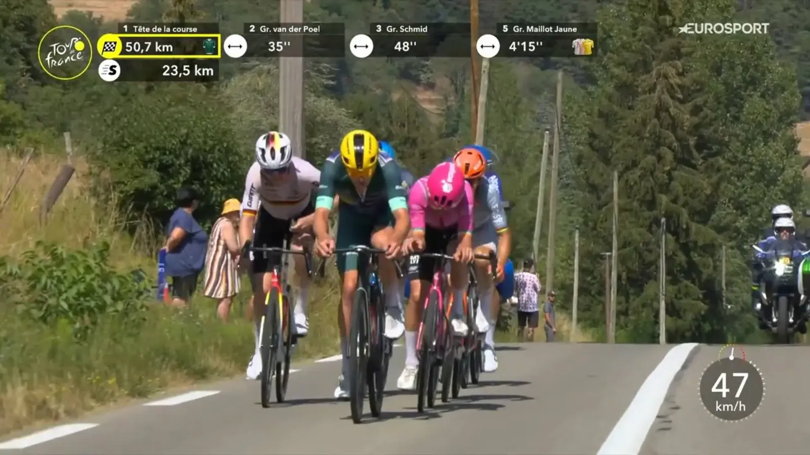 Mads Pedersen f&uuml;hrt eine der Attacken auf der 17. Etappe der Tour de France an